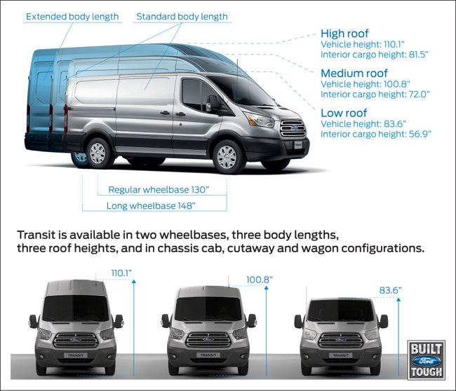Ford begins production of 2015 Transit van