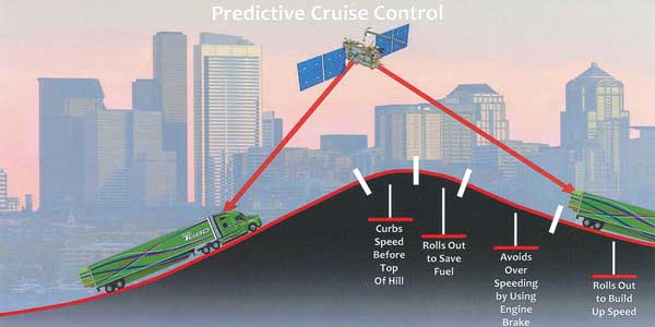 Kenworth-Predictive-Cruise-Control