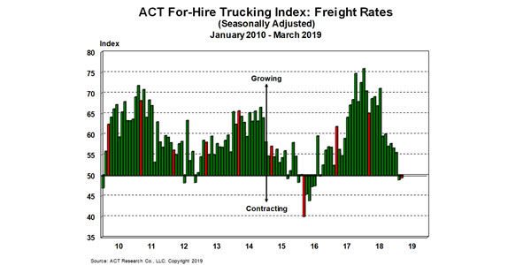 For-Hire-Freight-Rates-4-15-19