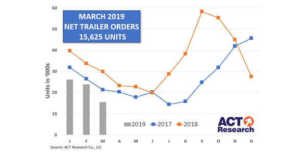 March-2019-Net-Trailer-Orders