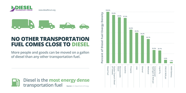 Diesel-Technology-Forum-Fuel-Chart