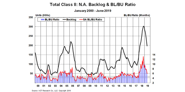 Total-Class-8-Backlog-Chart-ACT