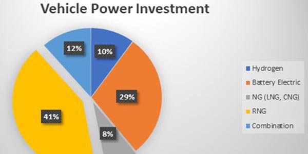 Vehicle-Power-Investment-Pie-Chart