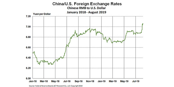 China-US-Exchange-Rate