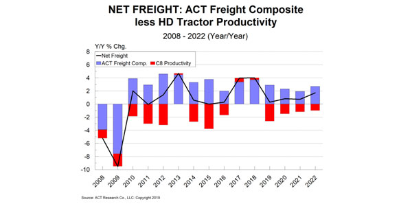 Net-Freight-ACT-Research