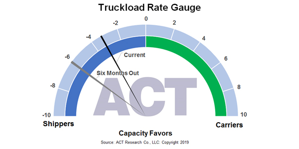 Truckload-Rate-Gauge-ACT