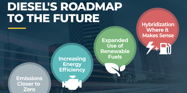 Diesel-roadmap-future