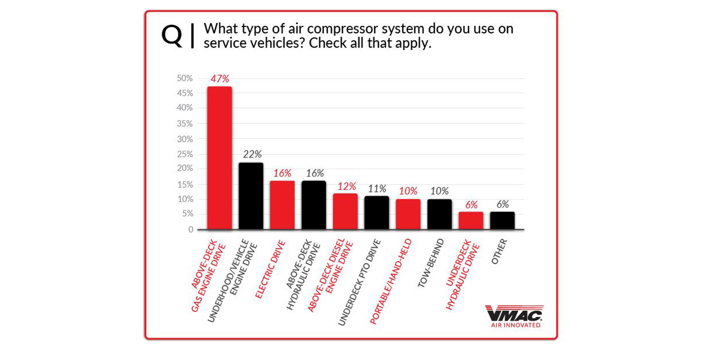 VMAC-Air-Compressor-Chart