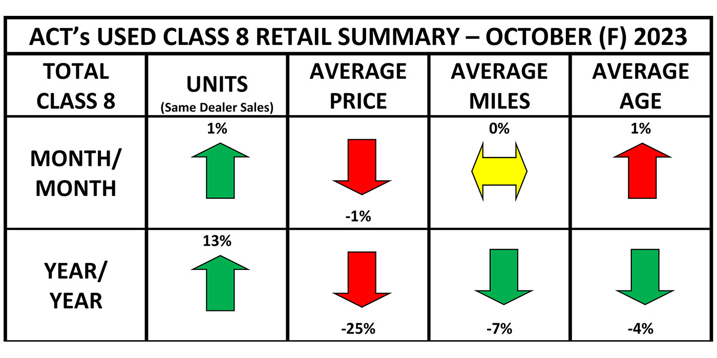 Used-Cl8-Retail-Summary-Heat-Map-October-2023-Final-1400